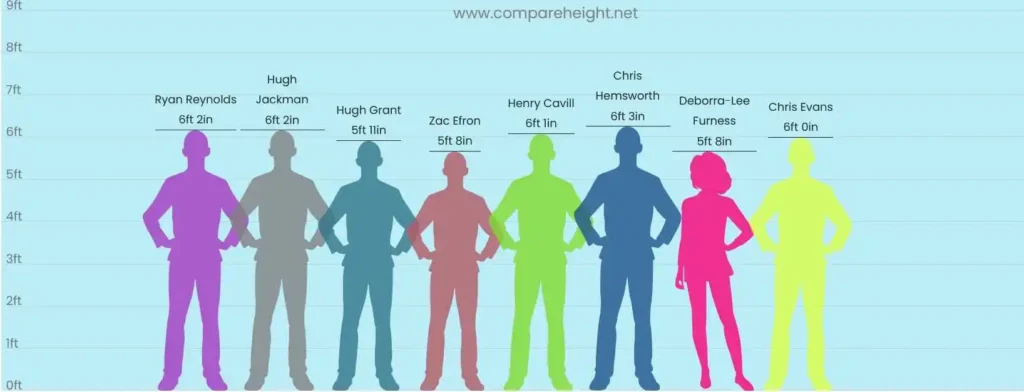 hugh jackman height